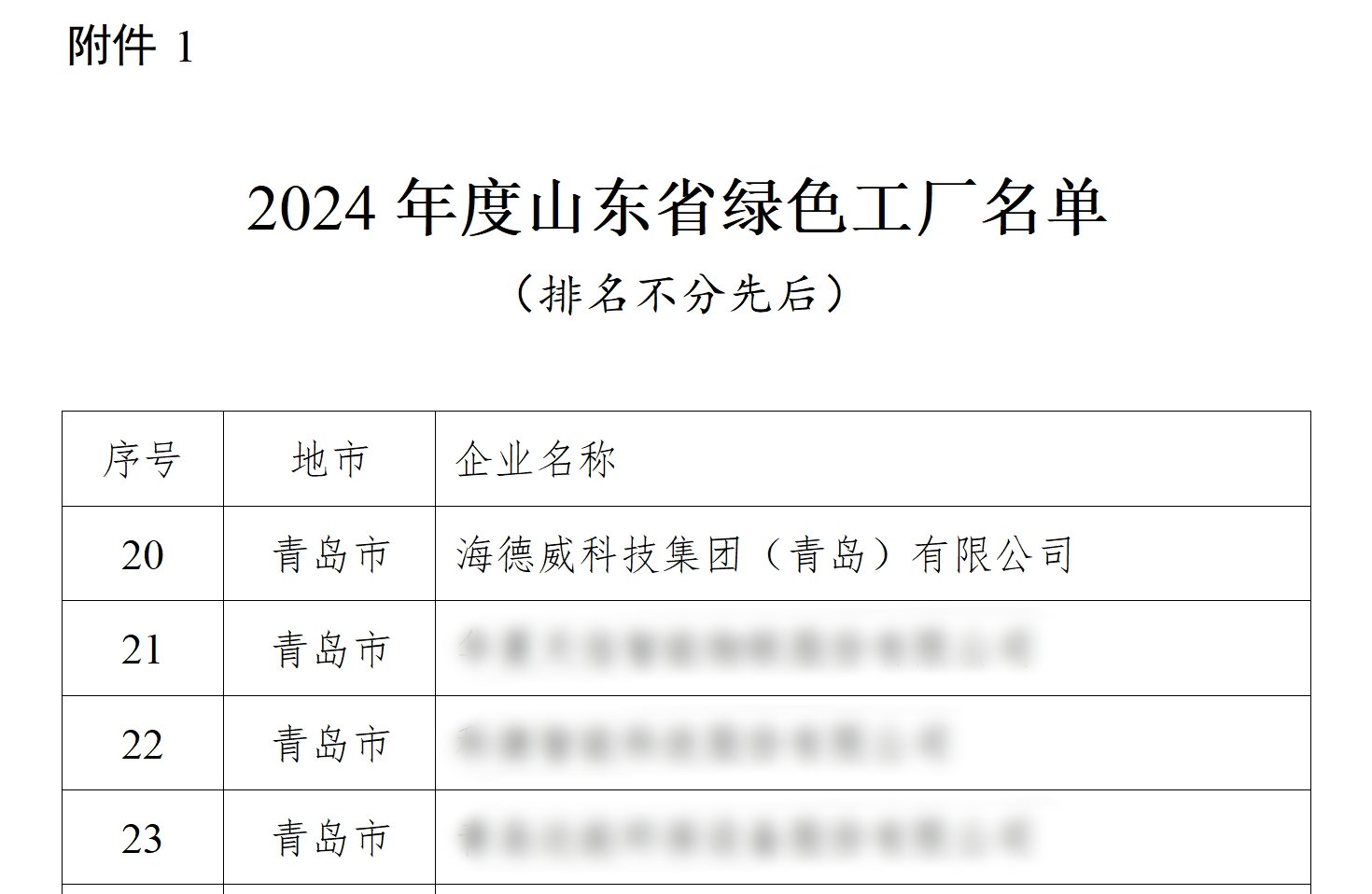 中国·7790必发集团(股份)有限公司-官方网站