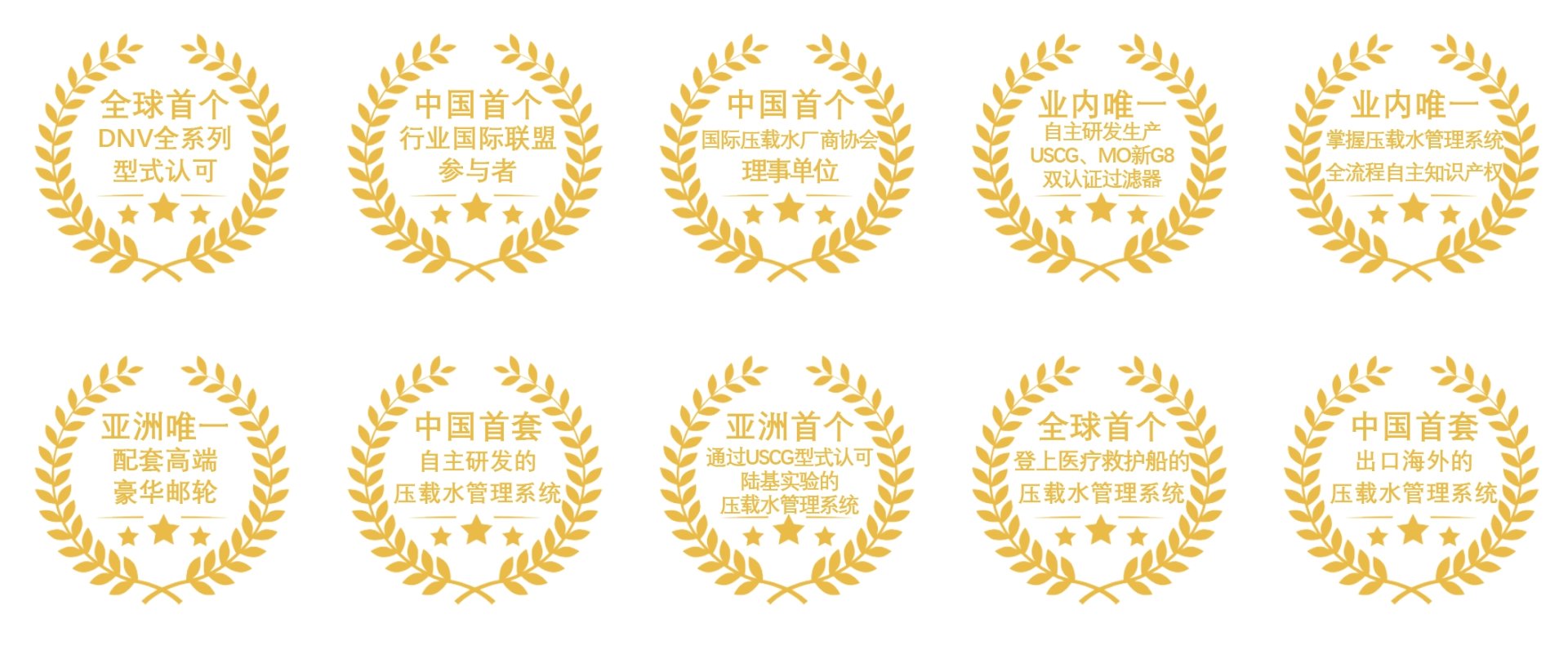 中国·7790必发集团(股份)有限公司-官方网站