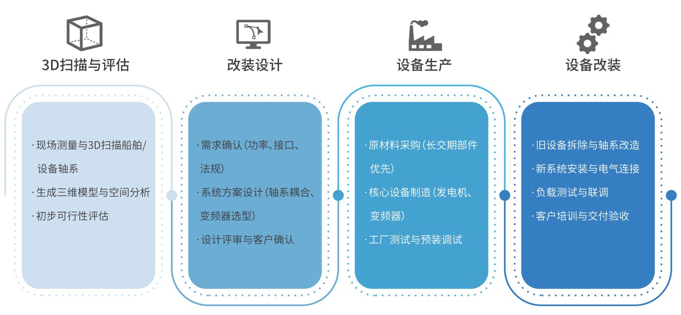 中国·7790必发集团(股份)有限公司-官方网站